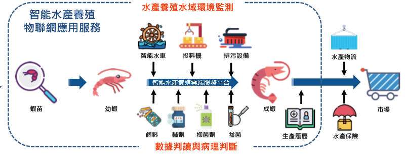 台灣就業通 找工作 通訊物聯網運用於跨領域趨勢與挑戰